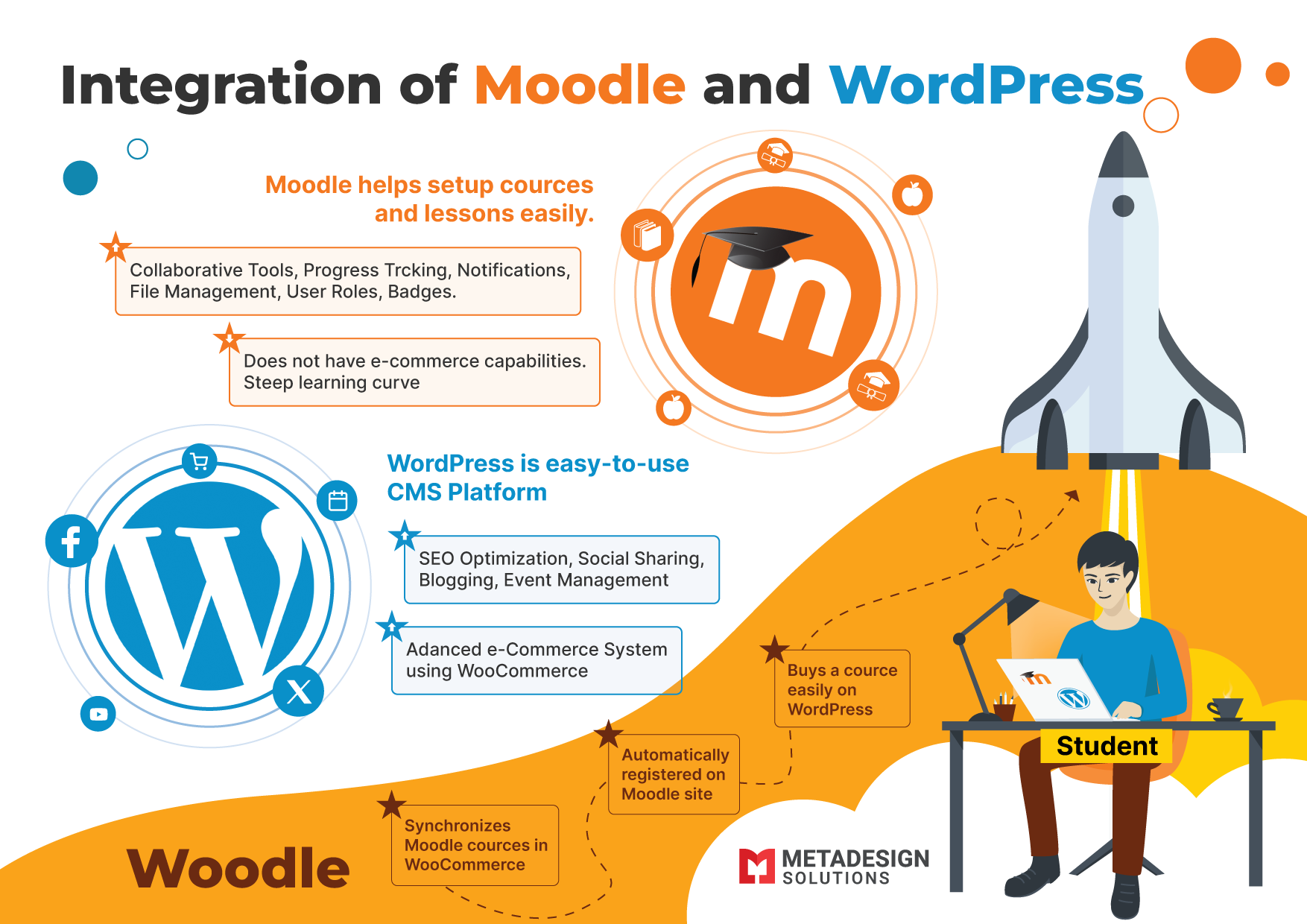 Integrating Moodle and WordPress for a Seamless Learning Experience
